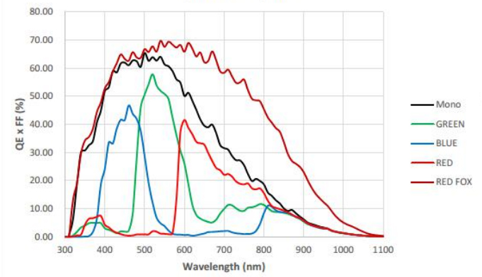 HU3HG2500M USB3.0 25MP Global Shutter Industrial Digital Cameras-Spectral Response Curve1