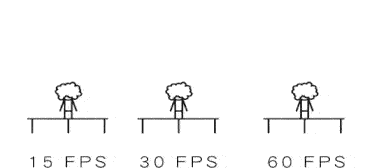 Microscope Camera-Frame rate