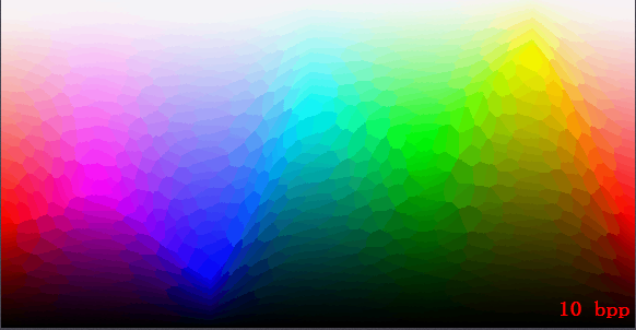 Bit Depth-10