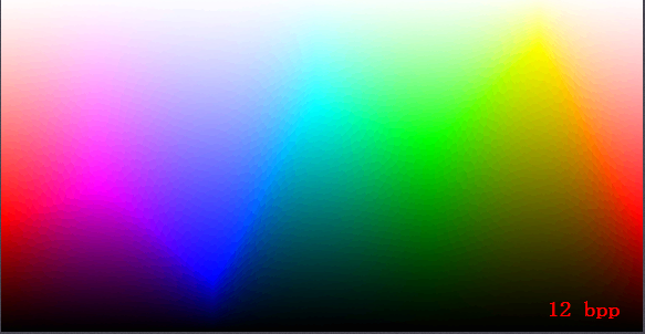 Bit Depth-12
