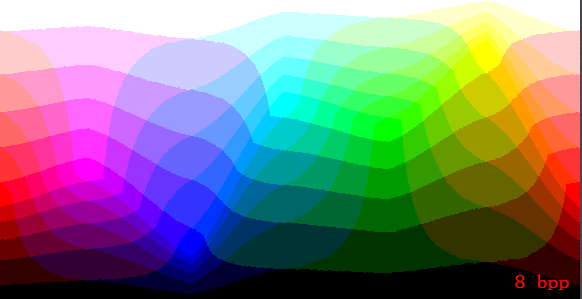 Bit Depth-8