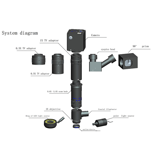 BS-1080C Monocular Zoom Microscope