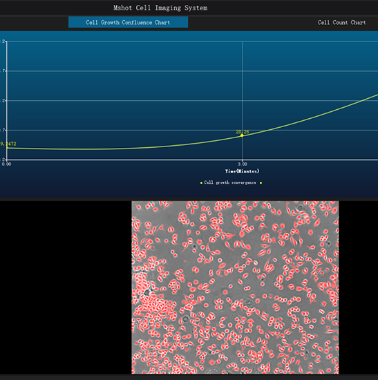 BCM2-100 Live Cell Imaging System