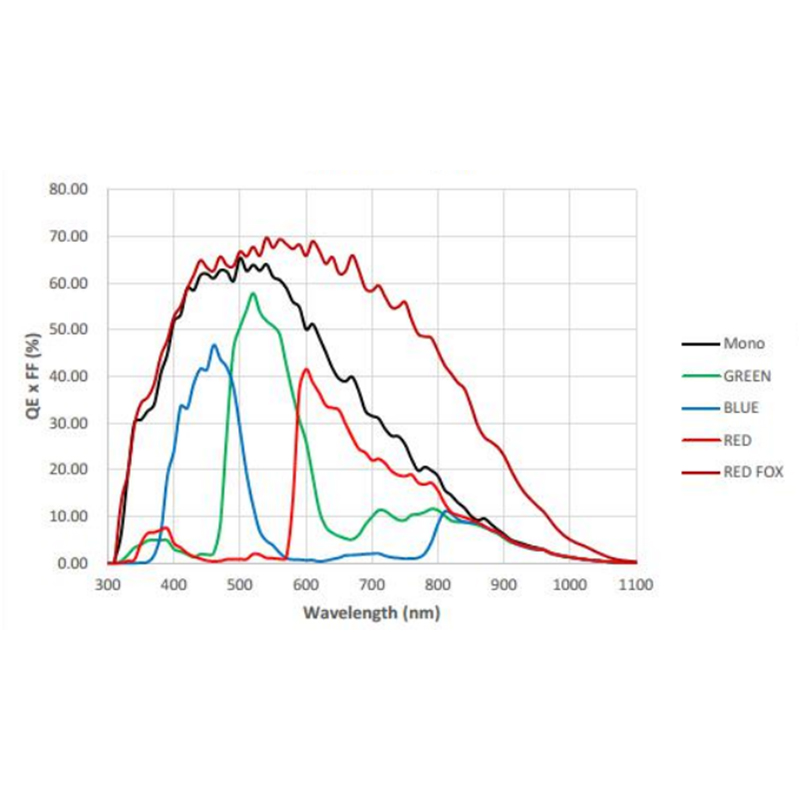 HU3HG2500M USB3.0 25MP Global Shutter Industrial Digital Cameras