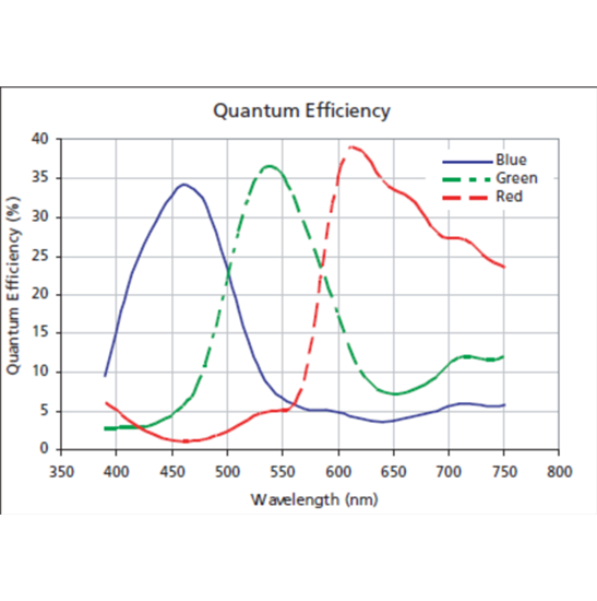 Gauss2-UC500M/C (MRYY) Industrial Digital Cameras
