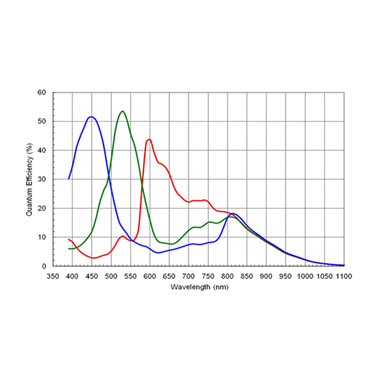 Gauss2-UC500M/C (MRYY) Industrial Digital Cameras